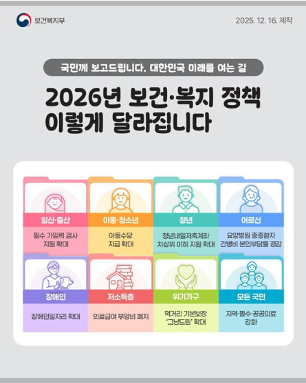 2026년 달라지는 복지정책 핵심 변화 (현금지원, 주거복지, 의료혜택)