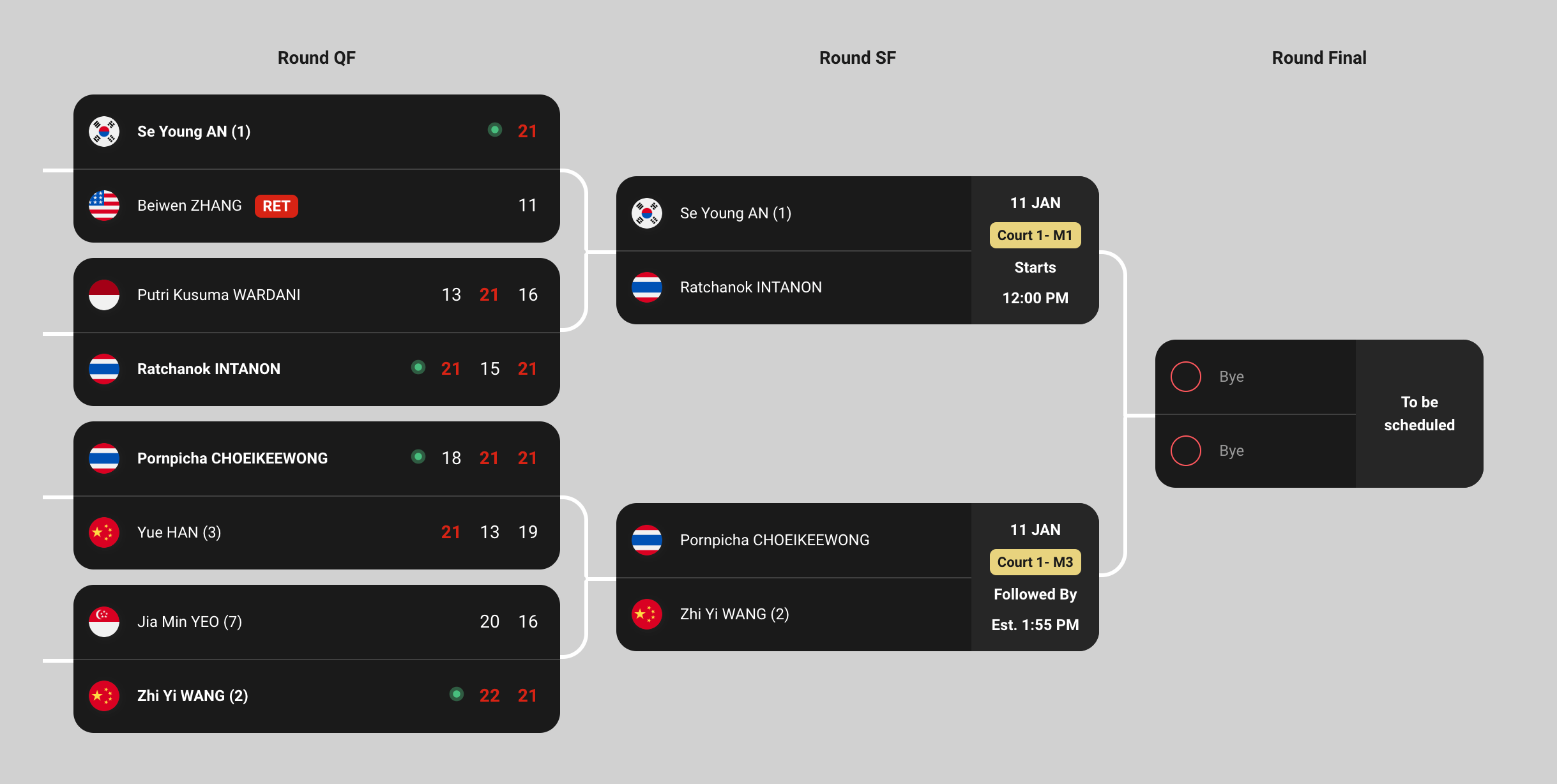 말레이시아 오픈 배드민턴 안세영 결승