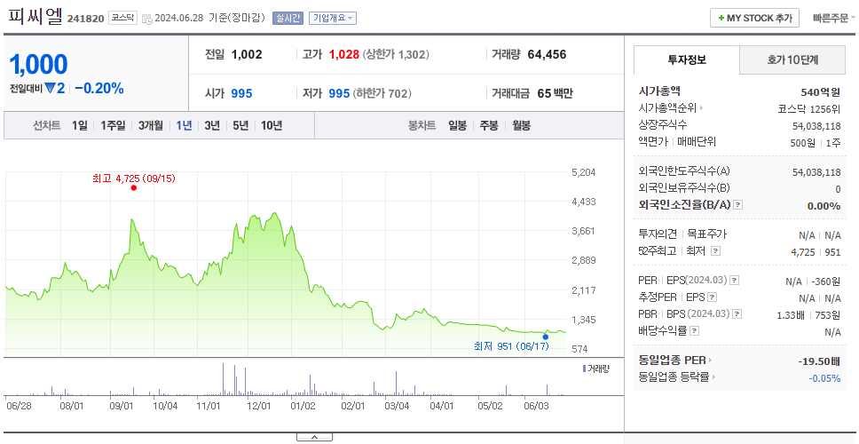 피씨엘_주가