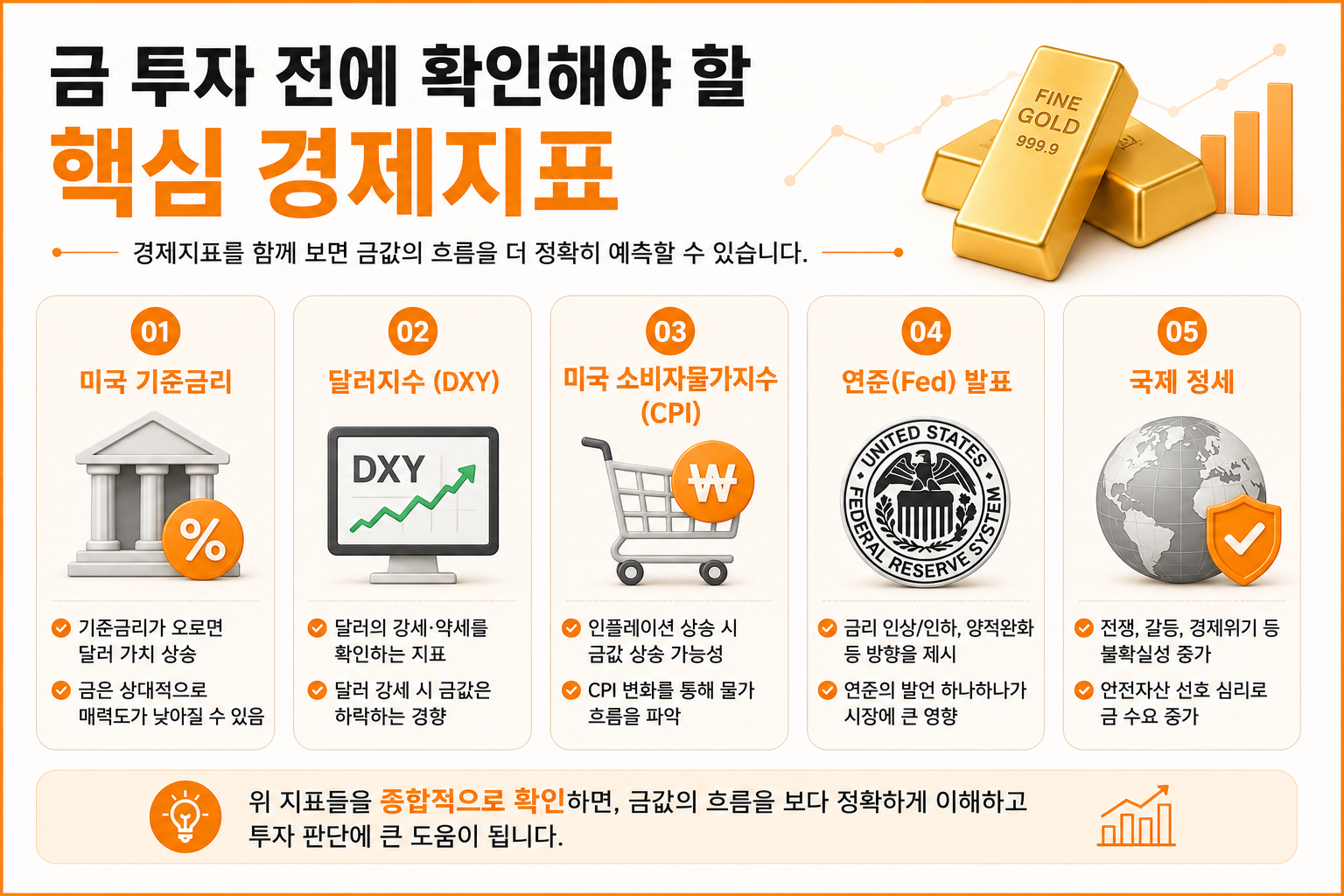 금 투자 전에 확인해야 하는 경제지표 인포그래픽