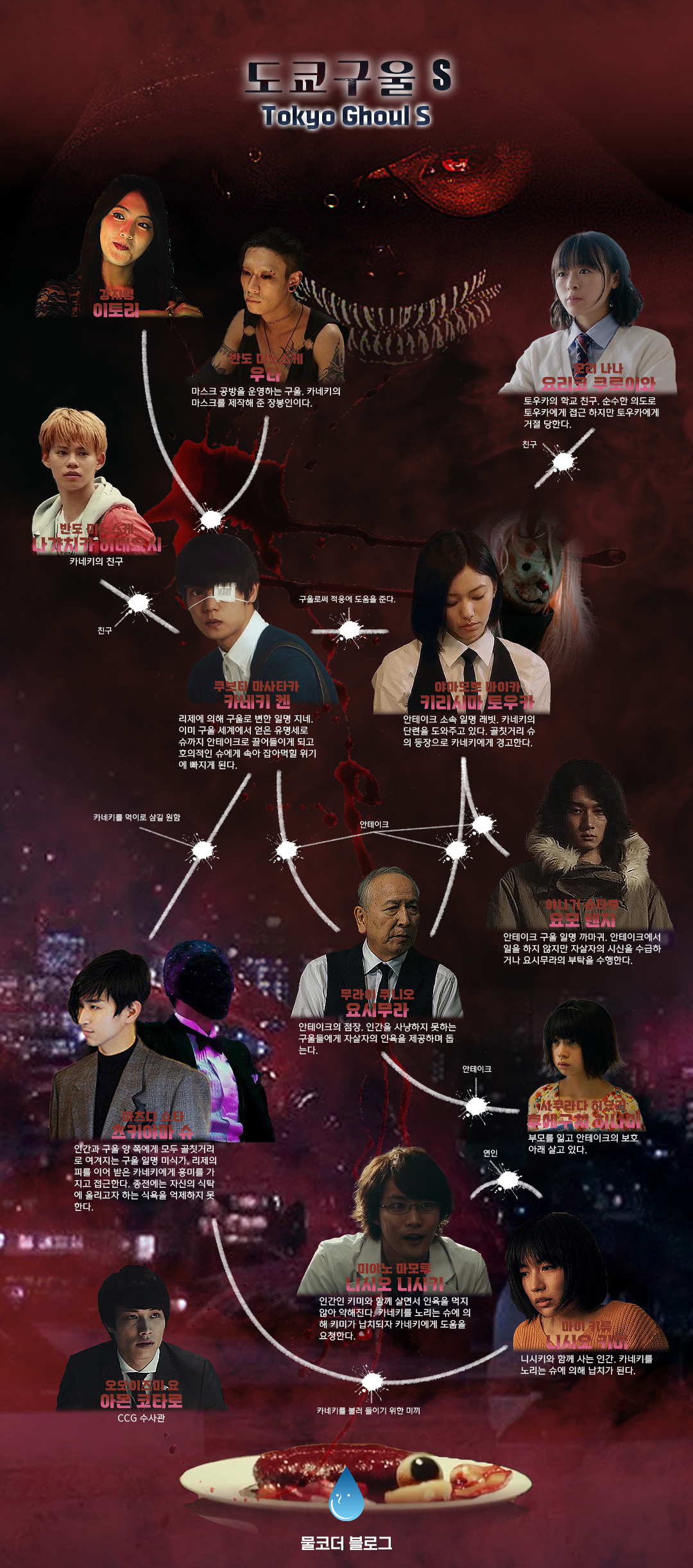 도쿄구울S-Tokyo-Ghoul-S-東京喰種-S-인물관계도