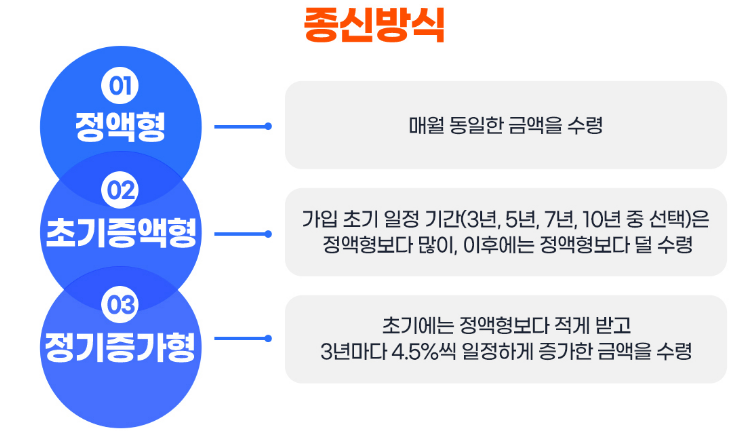 주택연금