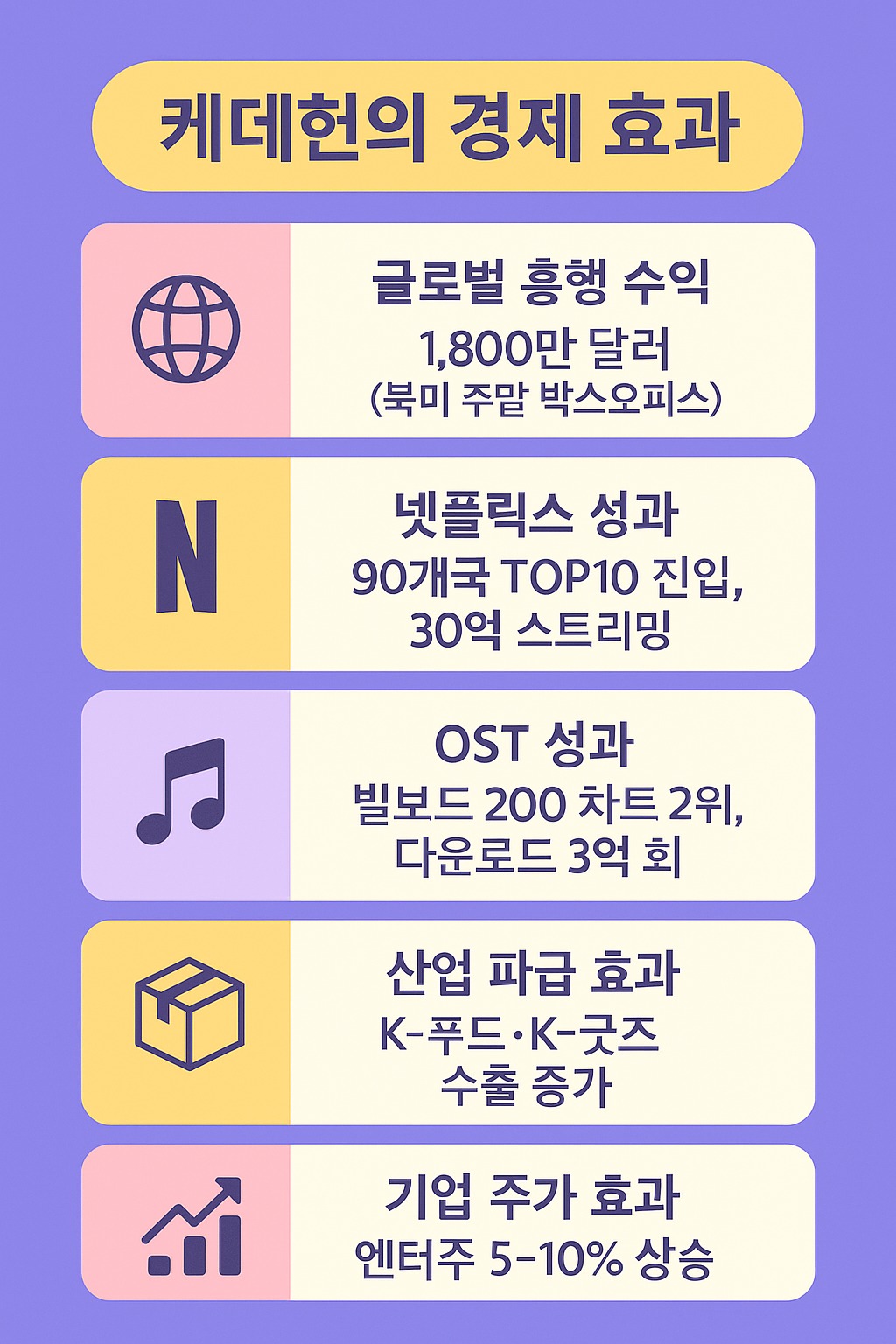 케데헌의 경제효과 관련된 사진