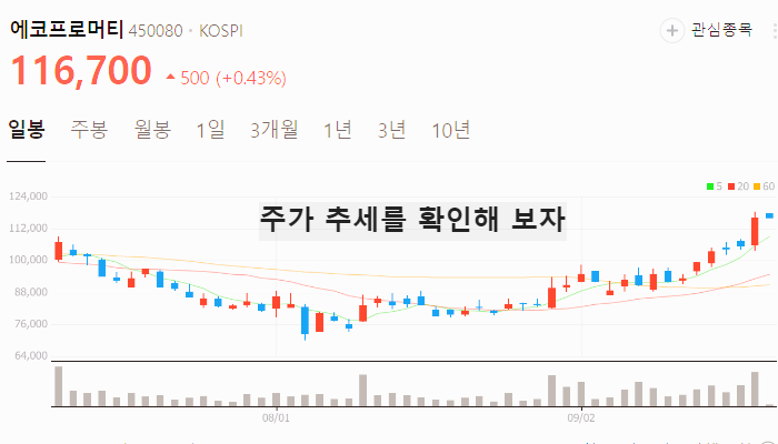 MLCC 관련주 대장주 테마주 수혜주 TOP7