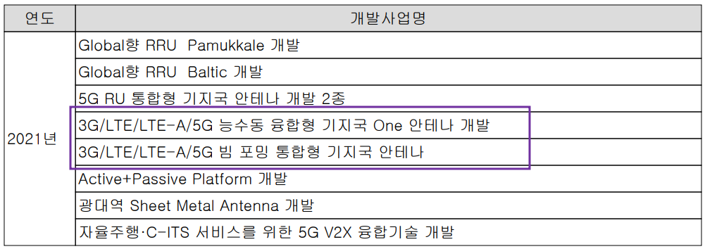 에이스테크 - 연구 개발 실적