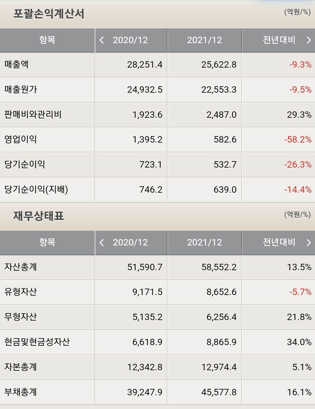 한국항공우주 재무제표