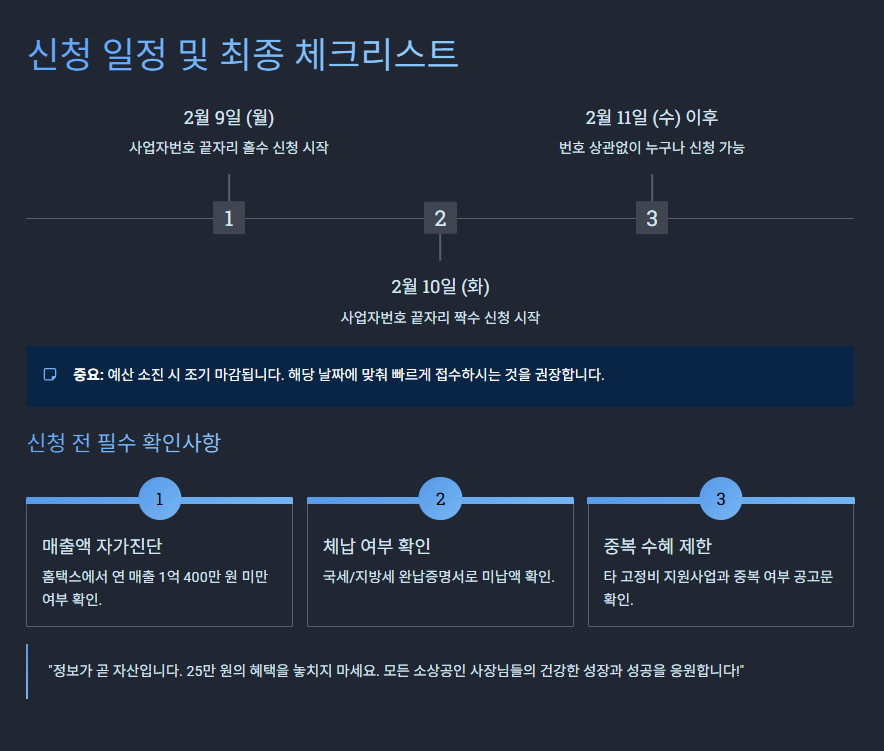 소상공인 경영안정 바우처 신청일정 및 최종 체크리스트