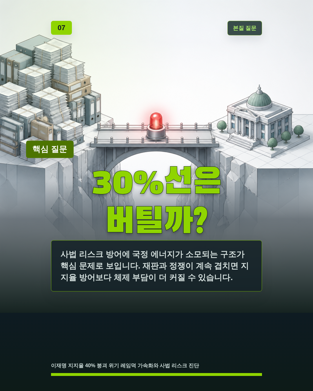30%선은 버틸까?