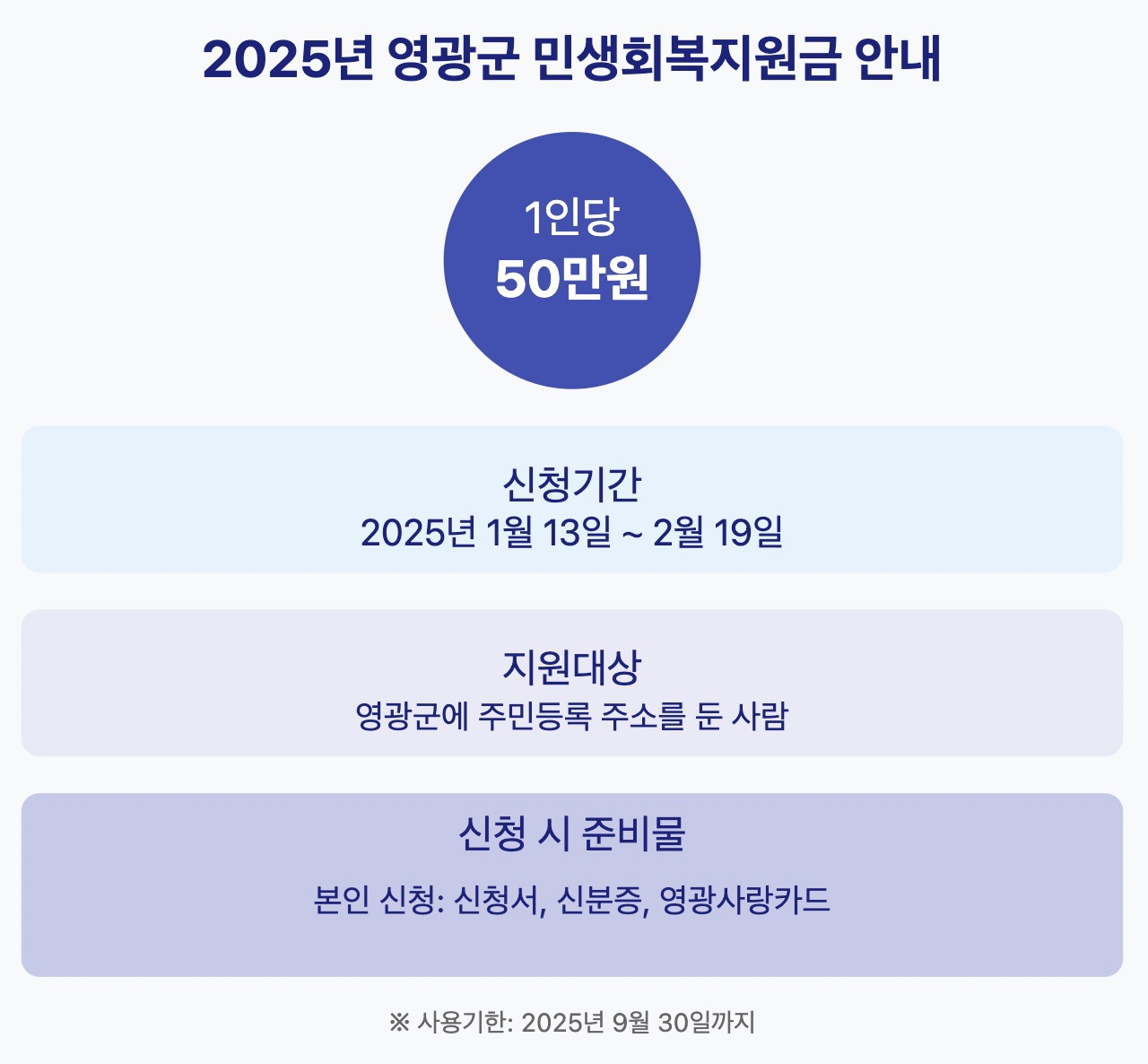 영광군 민생회복 지원금 신청 대상 방법 지원 날짜 신청기간