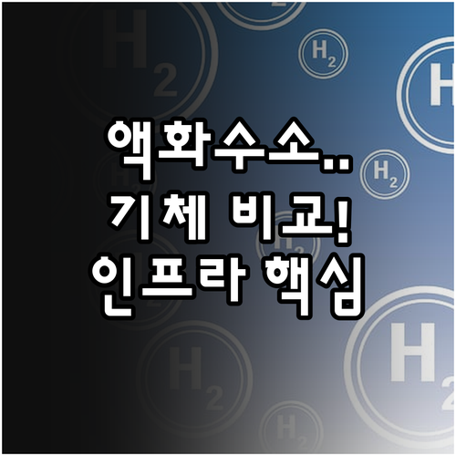 액화수소 개념과 기체 수소 비교를 통..