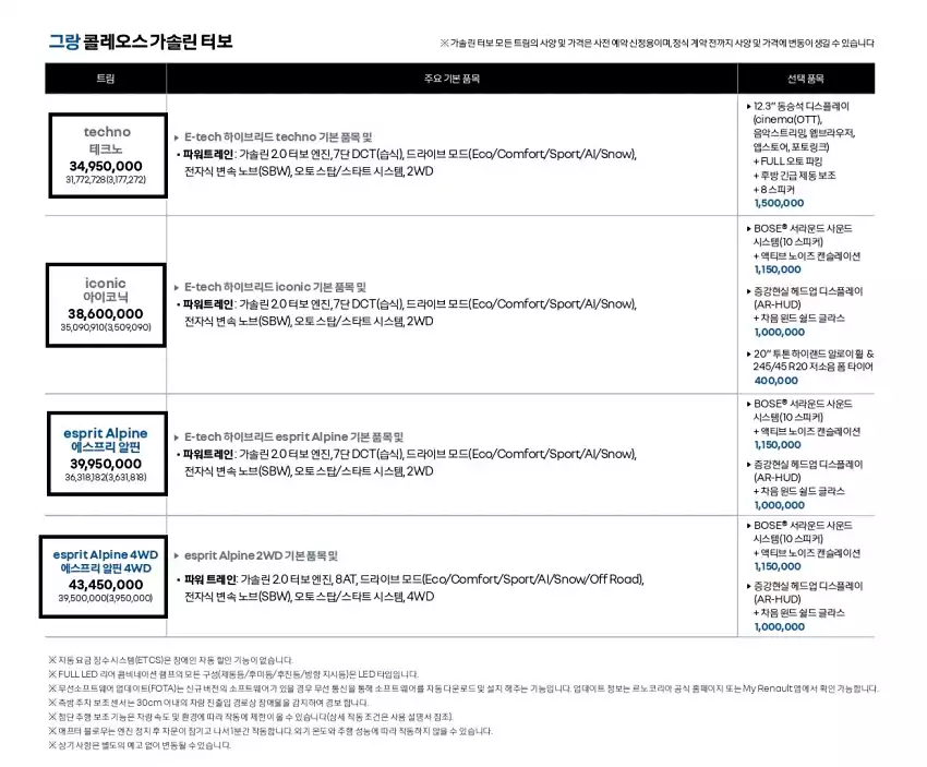 그랑 콜레오스 가솔린 가겨표입니다(출처 르노 코리아).