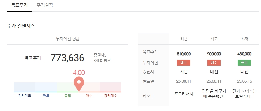 파마리서치 목표주가