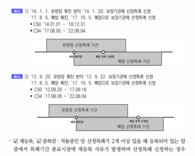 의료급여 중증질환_희귀질환_의료비지원