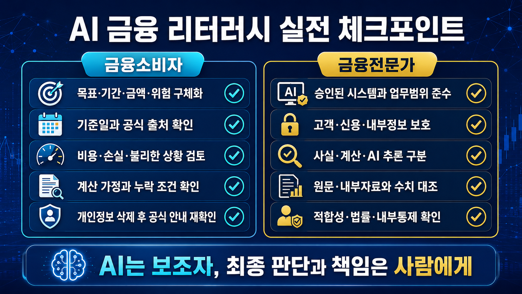 AI 금융 리터러시 실전 체크포인트 인포그래픽