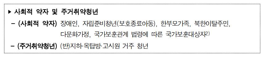 청년 중개보수 이사비 지원사업 신청방법 제출서류 주의사항
