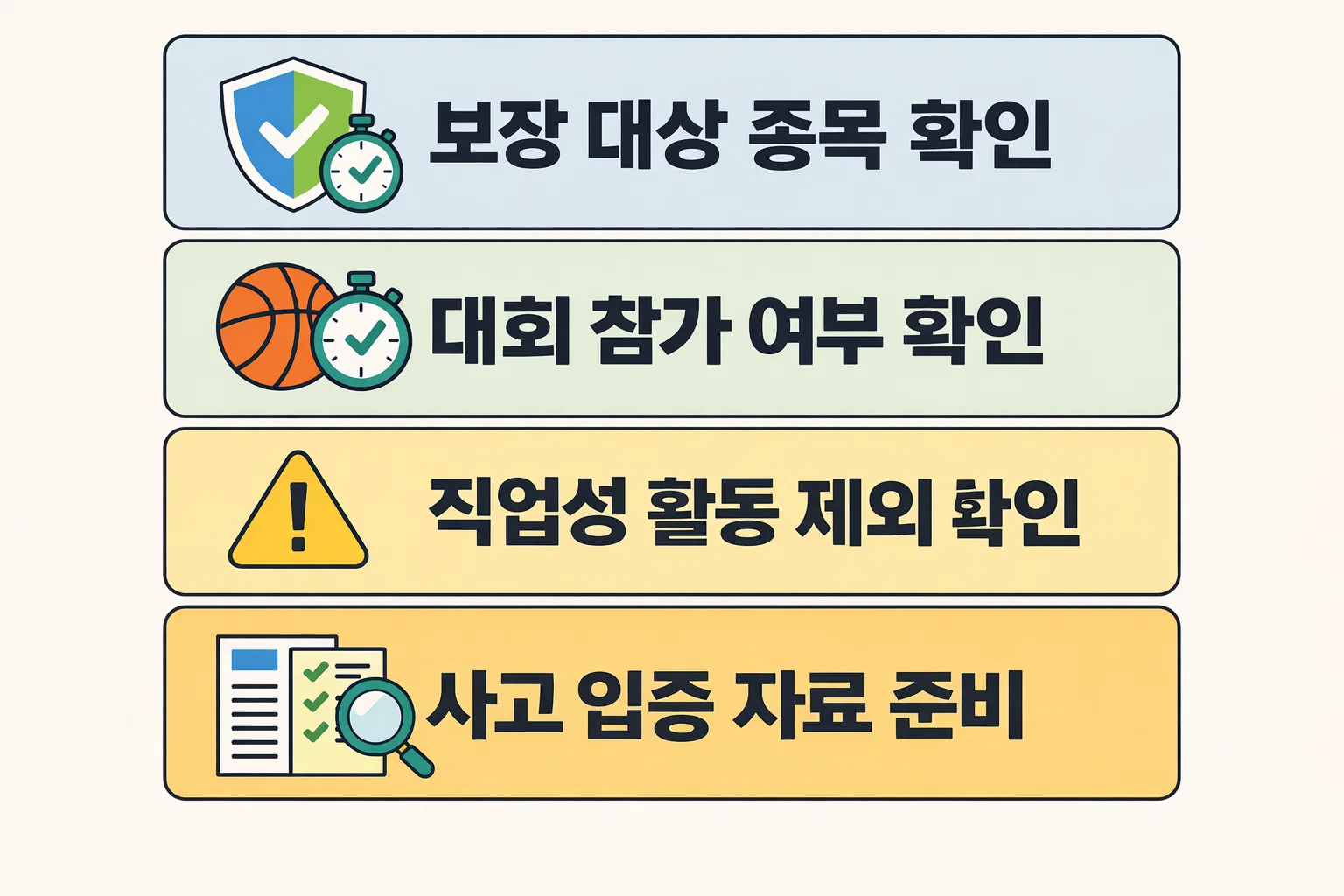 스포츠 상해보험 가입 전 보장 대상 종목, 대회 참가 여부, 직업성 활동 제외, 사고 입증 자료 준비를 정리한 이미지