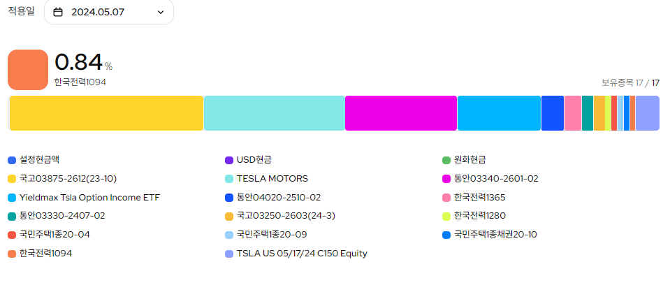 KODEX 테슬라인컴프리미엄채권혼합(475080) - 구성종목