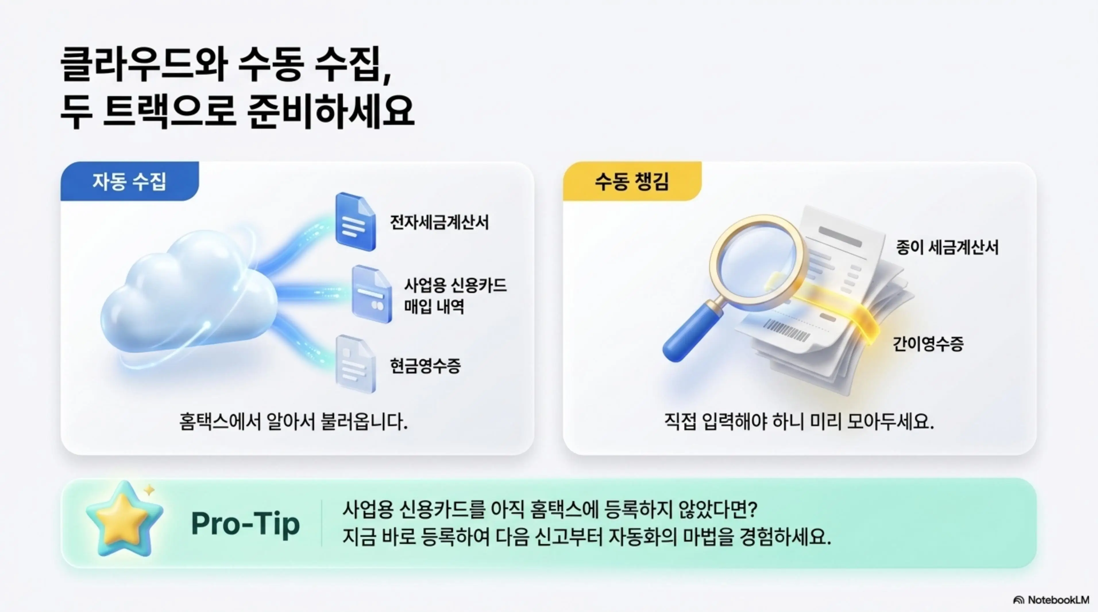 부가가치세 신고기간: 부가가치세 신고 준비서류를 자동 수집과 수동 챙김 두 가지 트랙으로 정리한 인포그래픽. 전자세금계산서와 사업용 신용카드 매입 내역 그리고 현금영수증은 홈택스에서 자동으로 불러오고 종이 세금계산서와 간이영수증은 직접 입력해야 한다는 내용을 클라우드와 돋보기 일러스트로 설명함