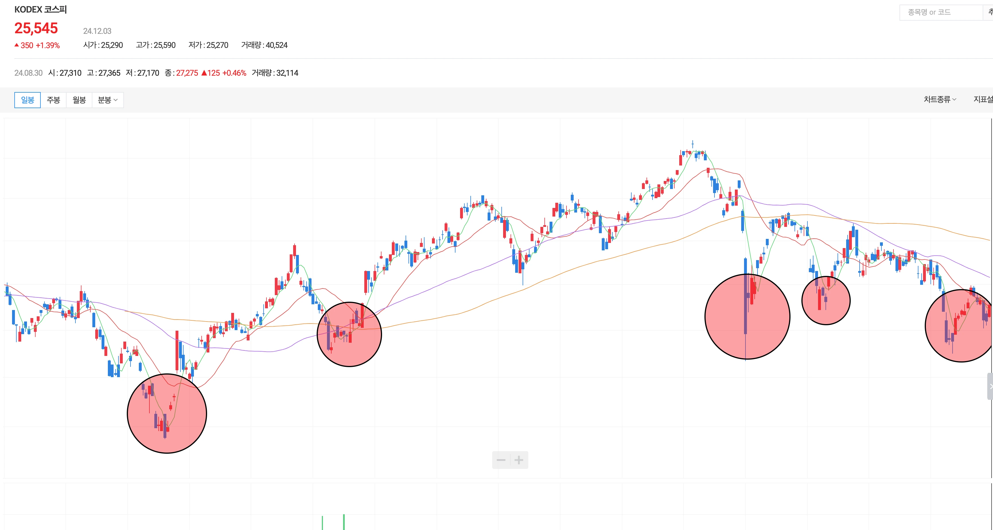 Kodex200타겟위클리커버드콜ETF(4)