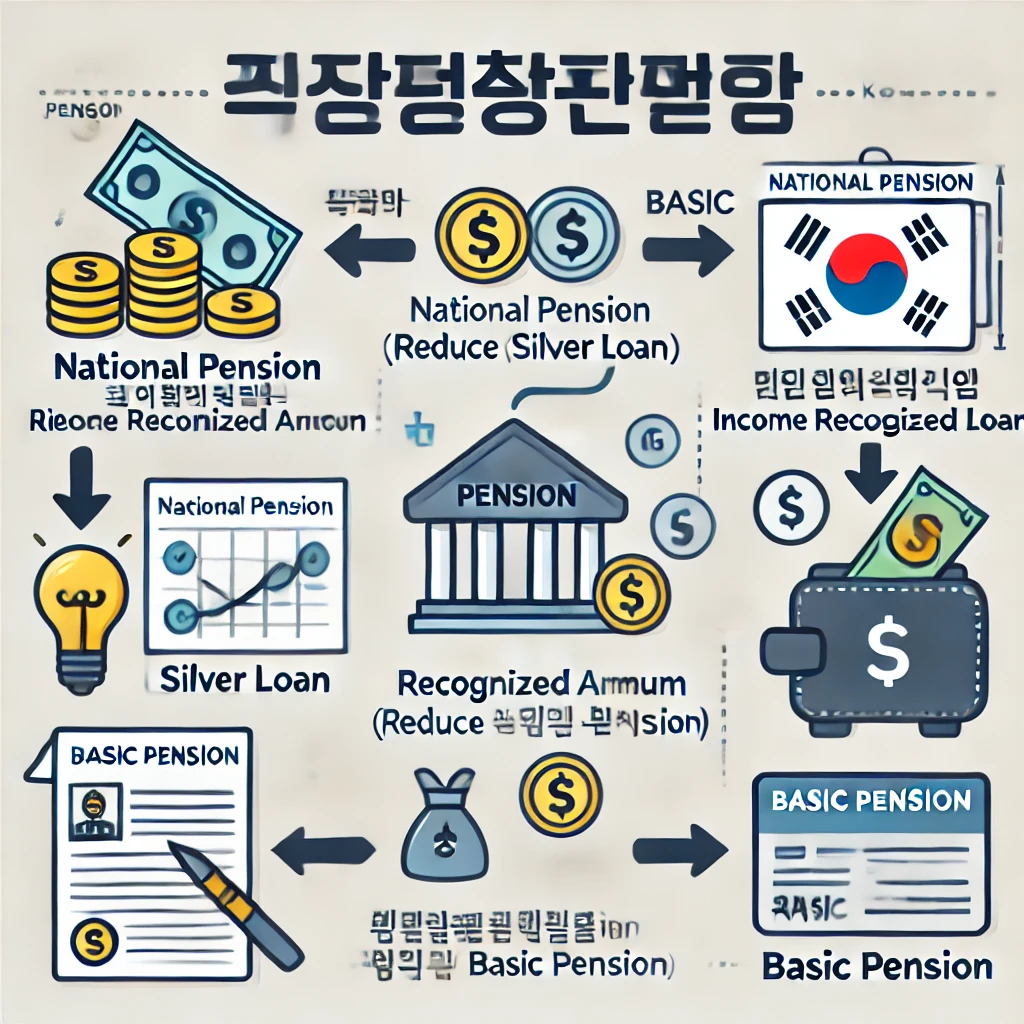 기초연금 부부수령액