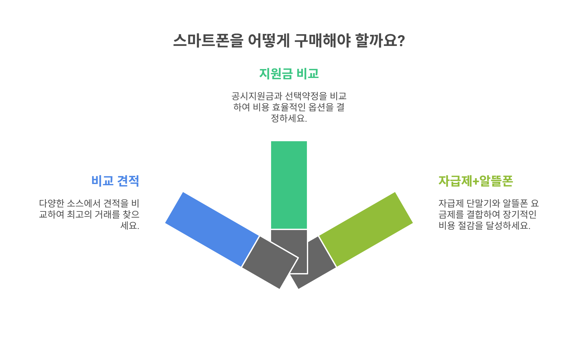 스마트폰 실전 구매 전략! 이렇게 사면 절대 안 당해요