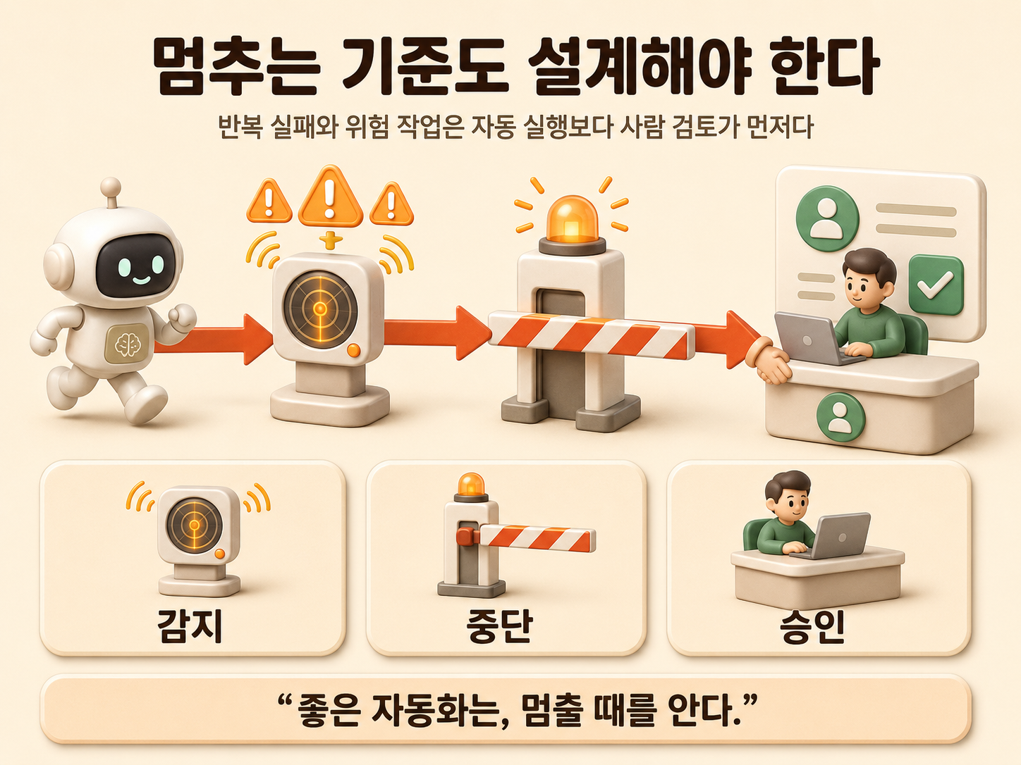 [인사이트] 프롬프트&middot;컨텍스트 엔지니어링 다음은 하네스 엔지니어링: AI 에이전트 환경 설계
