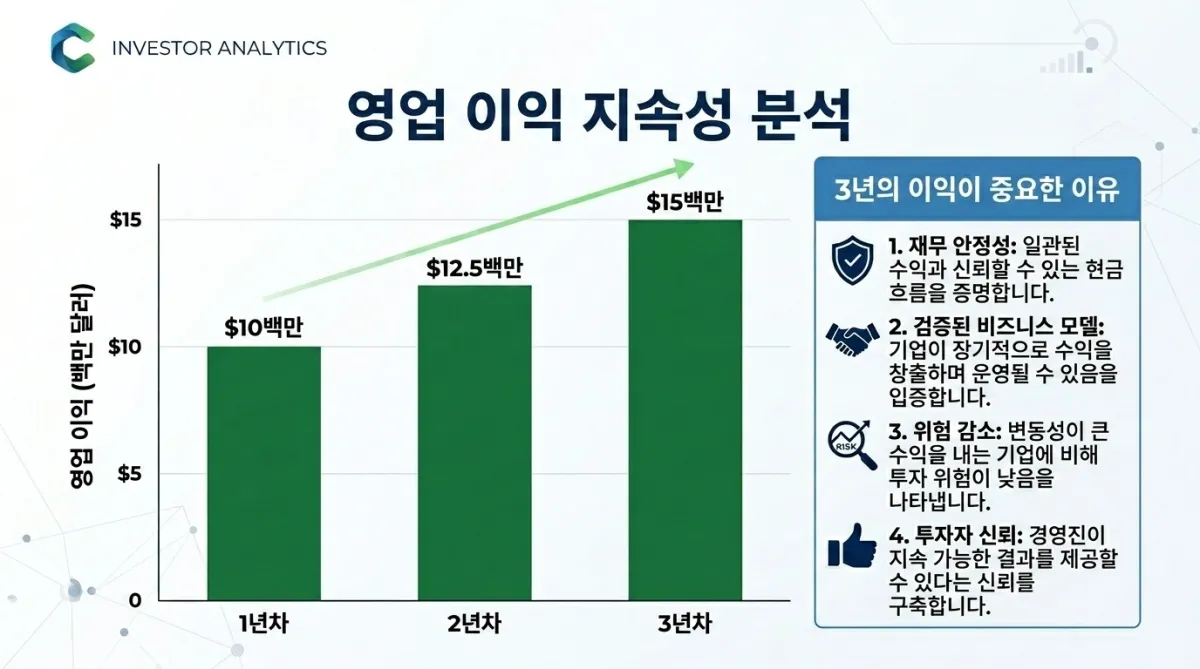 영업이익