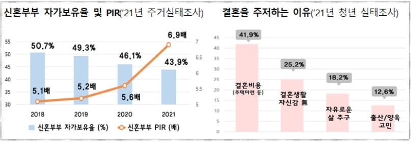 신생아 특례대출