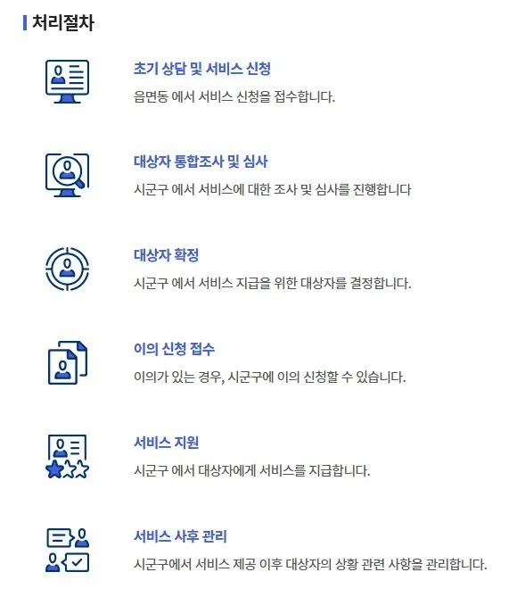 생계급여 처리절차