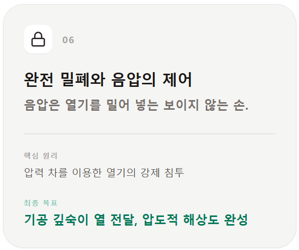 완전 밀폐된 드럼 내부에서 음압이 형성되어 열기를 원두 기공 깊숙이 밀어 넣는 펌프 메커니즘. 로스트 프로만의 압도적 해상도를 완성하는 핵심 공학 원리.