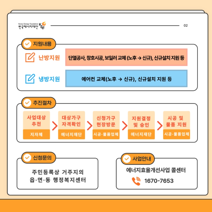 2025 에너지효율개선사업 지원