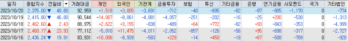 코스피 거래대금