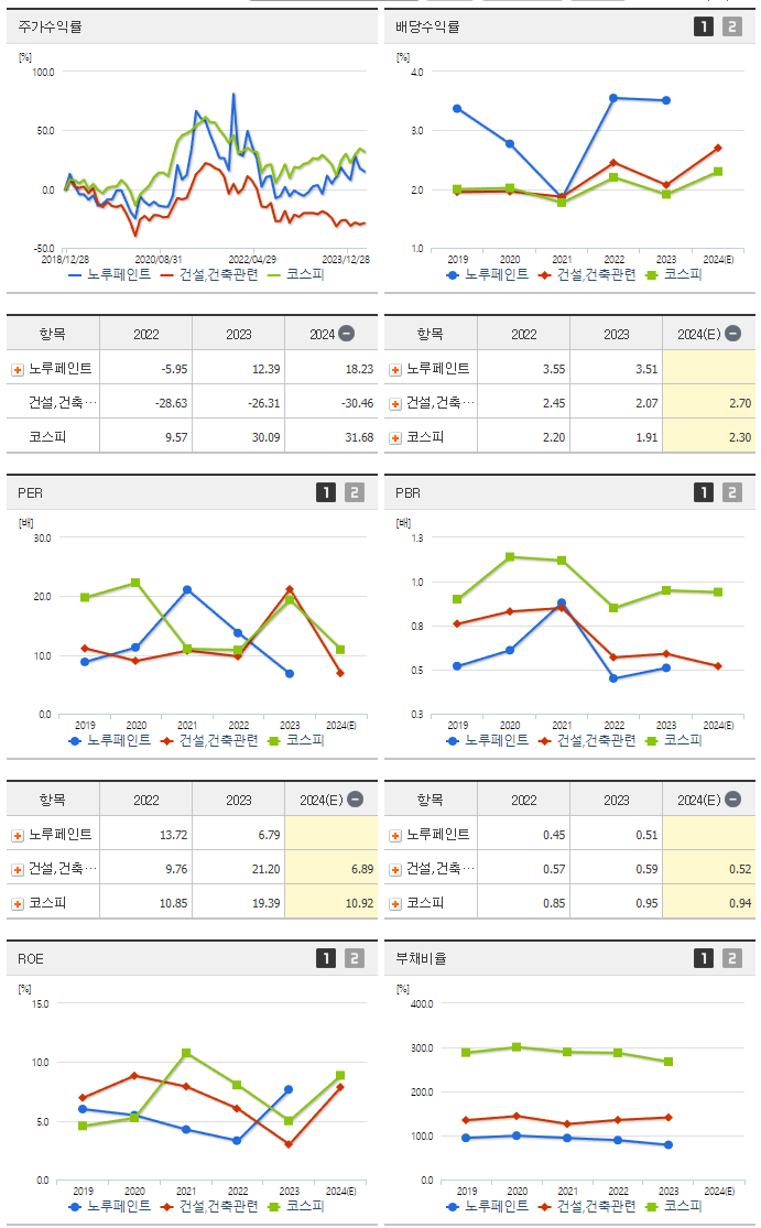 노루페인트_섹터분석