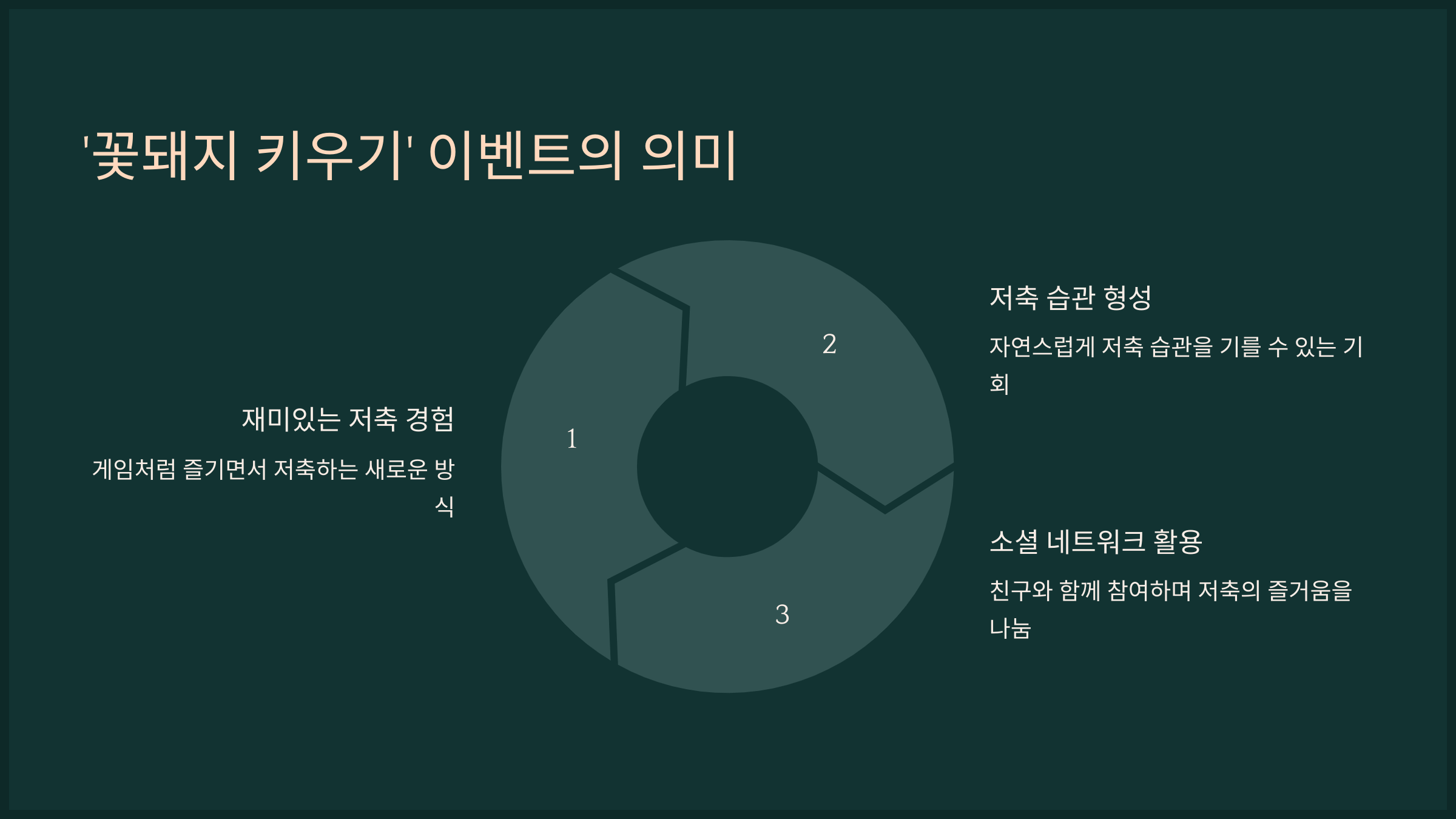 '꽃돼지 키우기' 이벤트의 의미