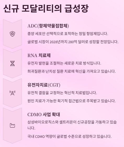 바이오 관련주 대장주 산업분석 및 수혜주 전망