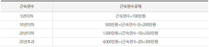 퇴직소득세란