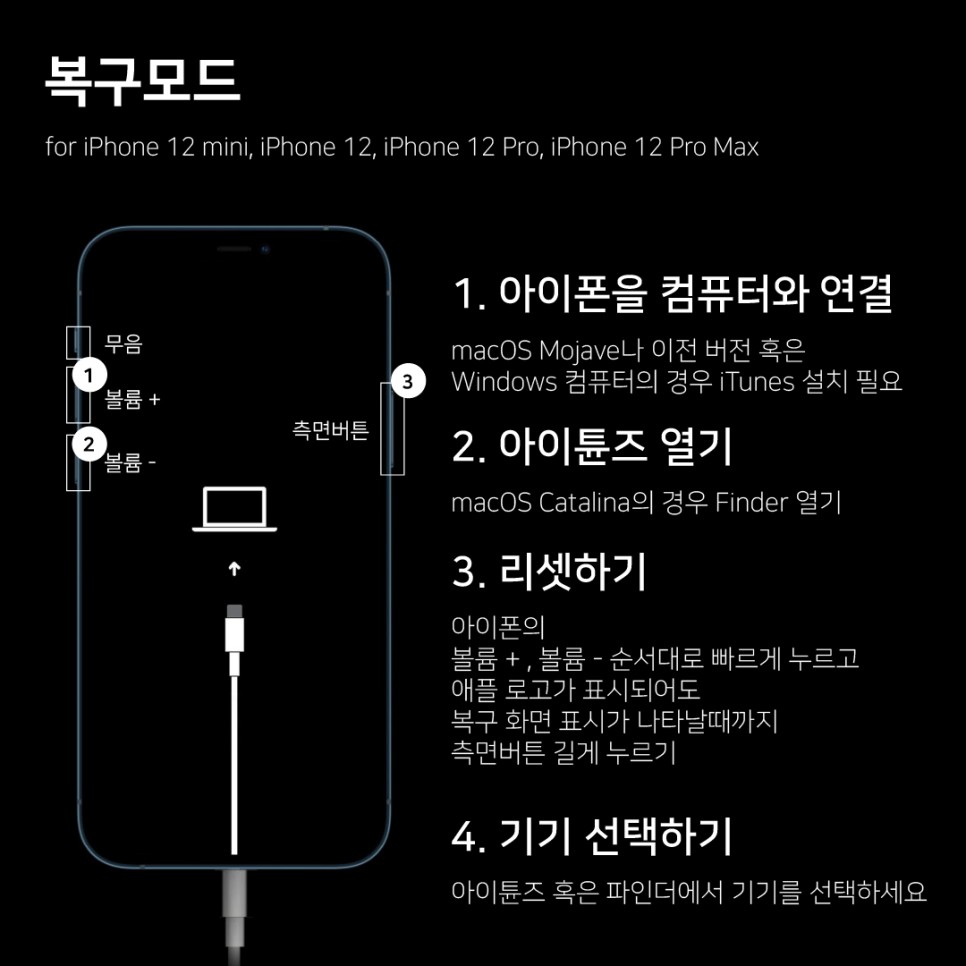 아이폰 복구모드 화면 예시(케이블 연결 아이콘)
