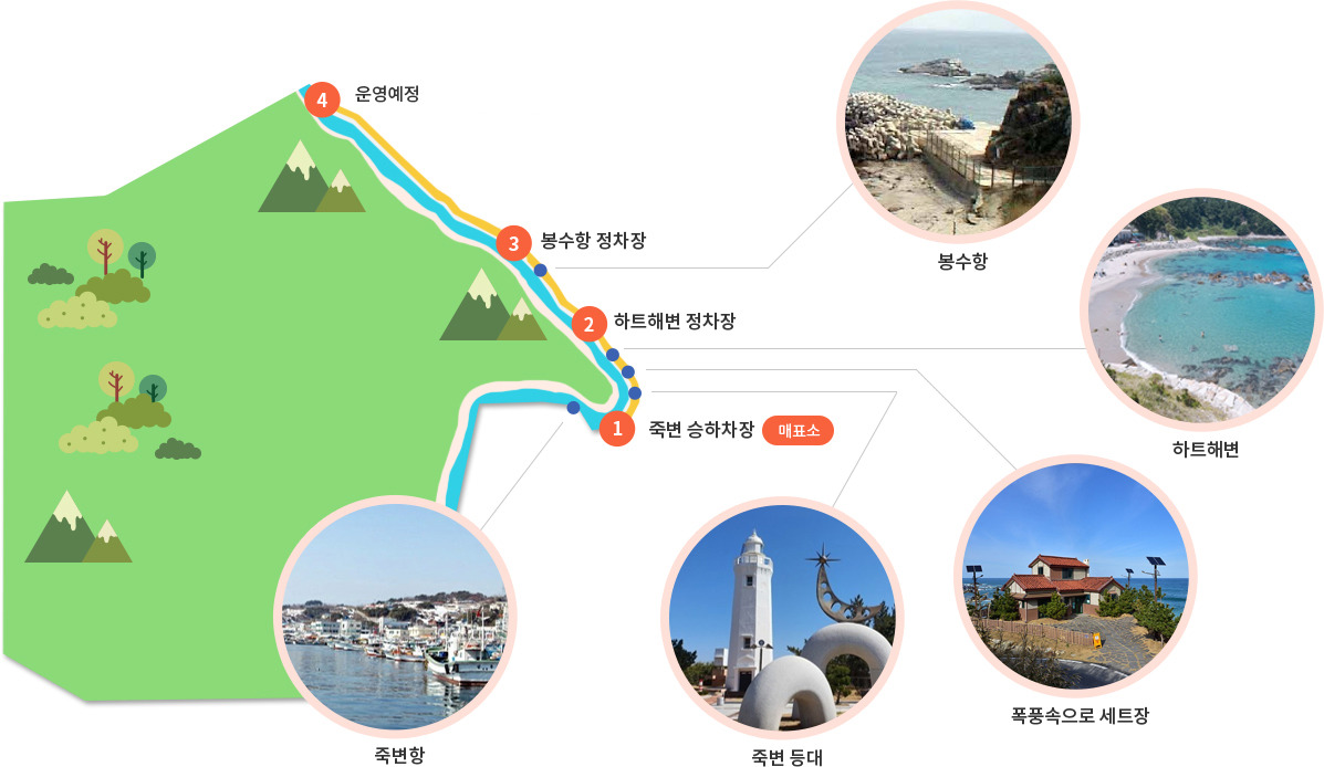 12월 여행지 추천 울산 죽변해안스카이레일