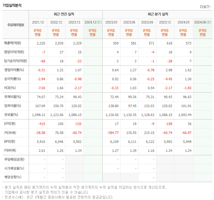 특수건설_실적