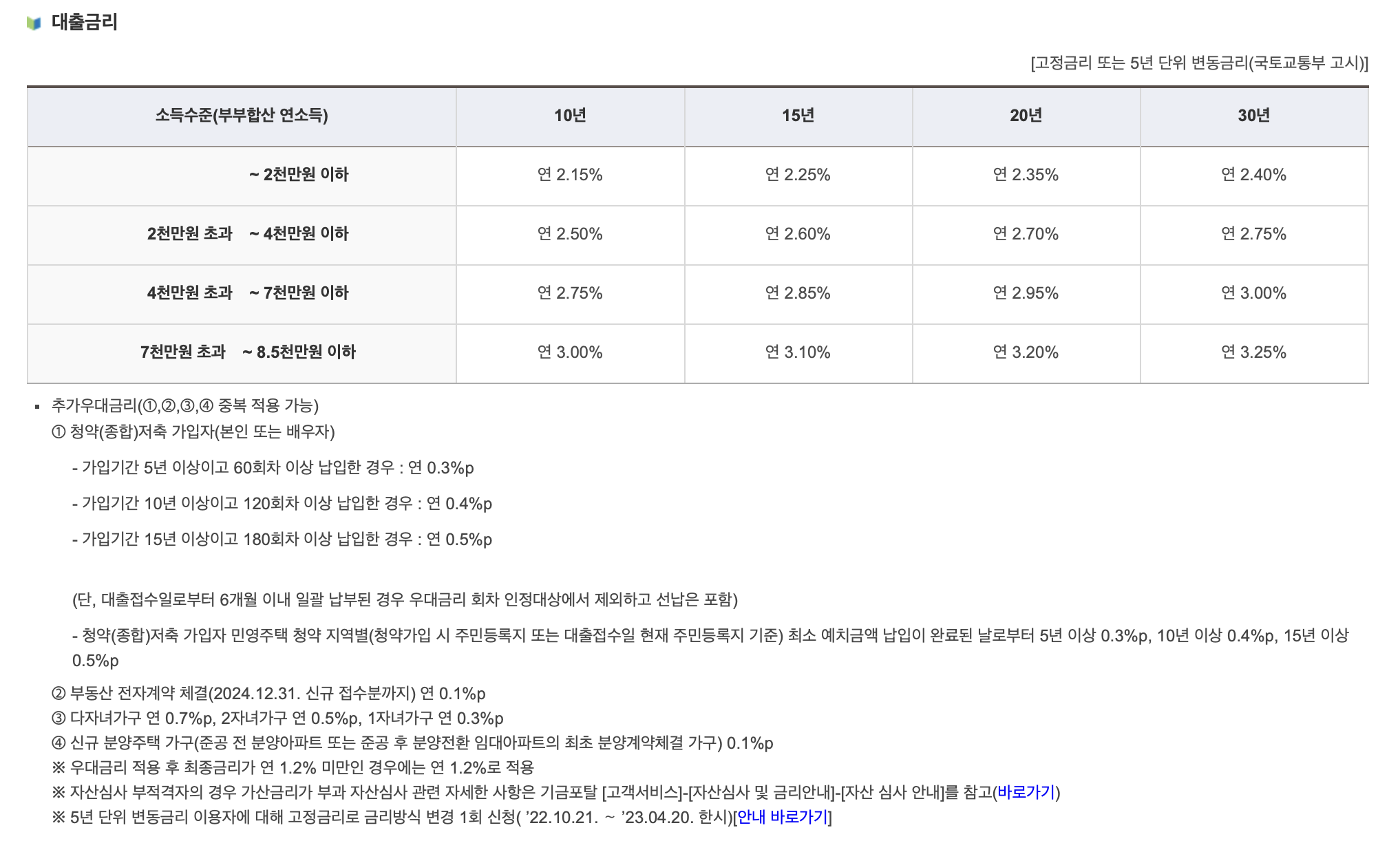 신혼부부 주택구입대출 금리
