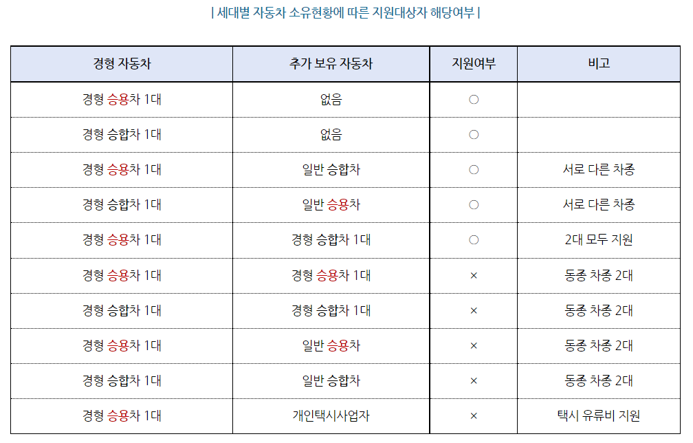 경차 유류세 환급대상