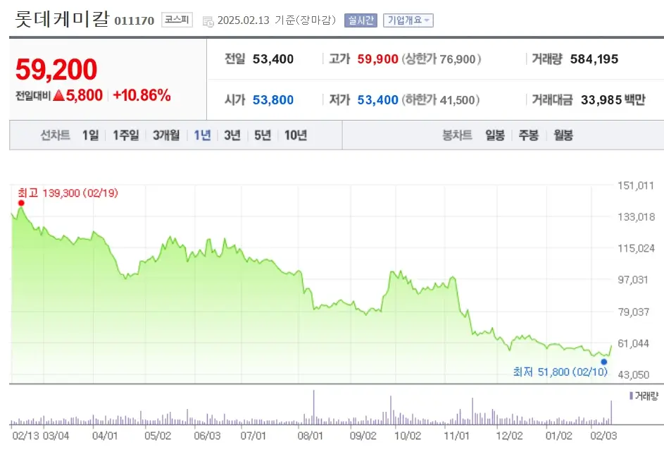 케미칼 석유 화학 관련주