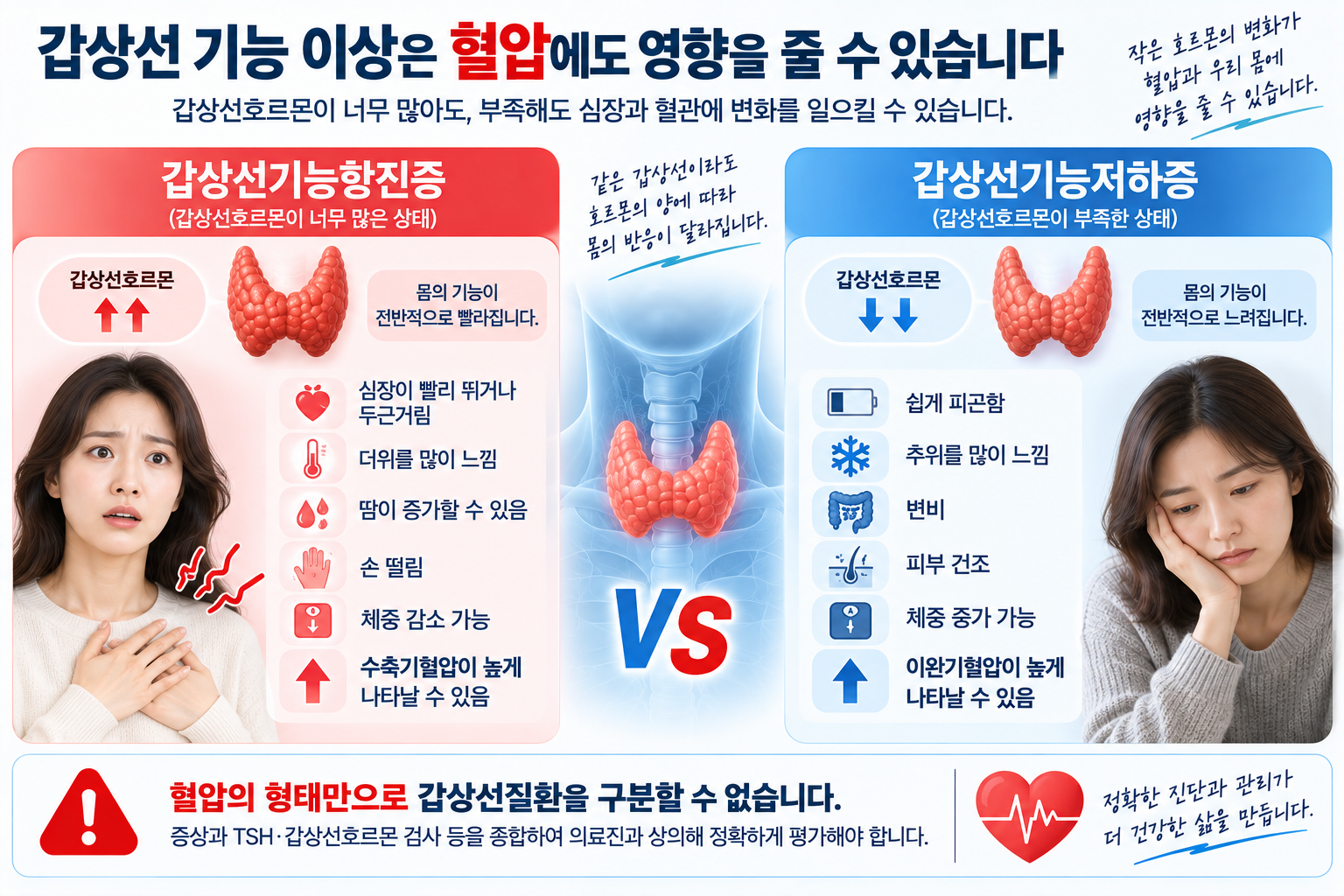 갑상선기능항진증과 저하증의 증상 차이를 비교한 그림