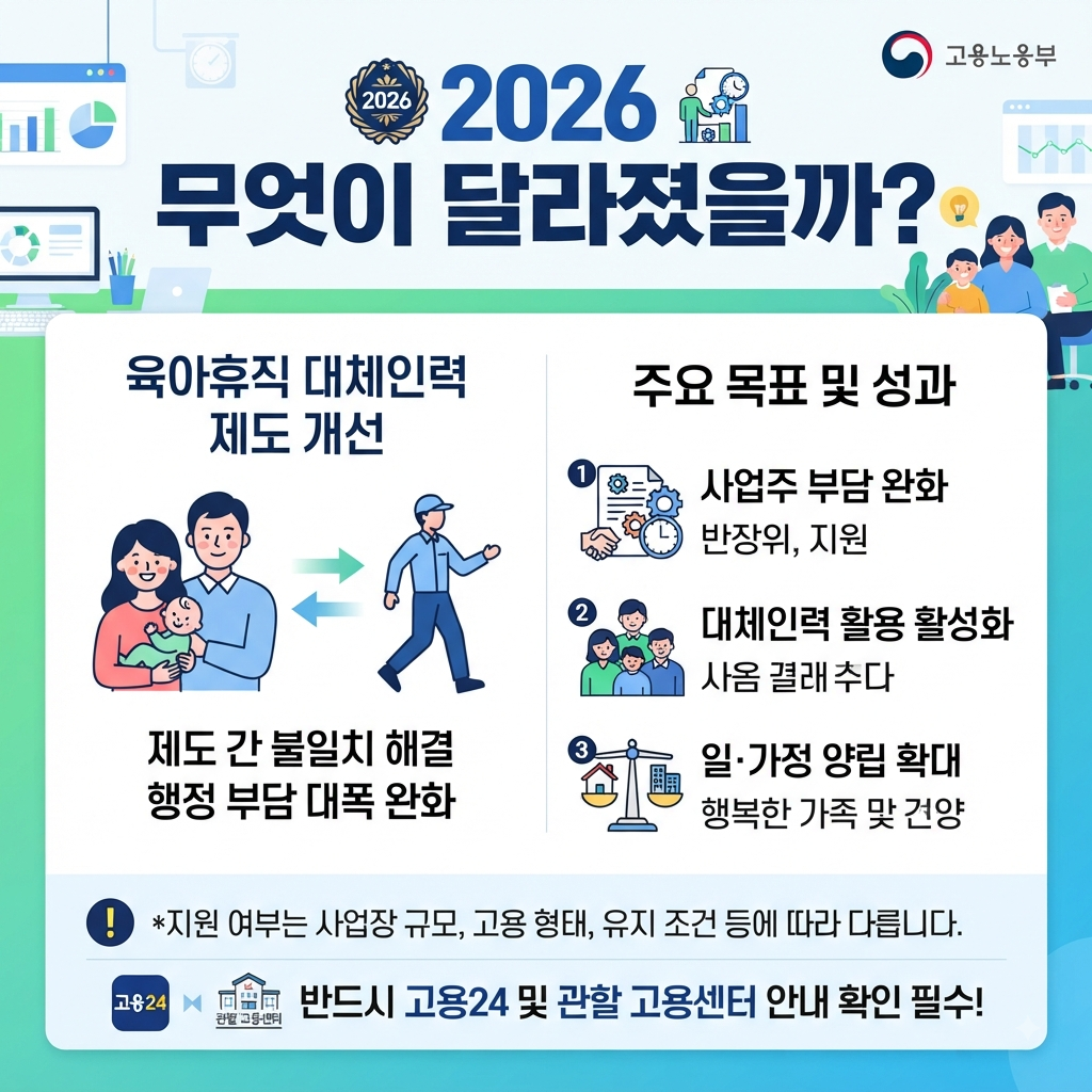 육아휴직 지원금 신청하러 가기