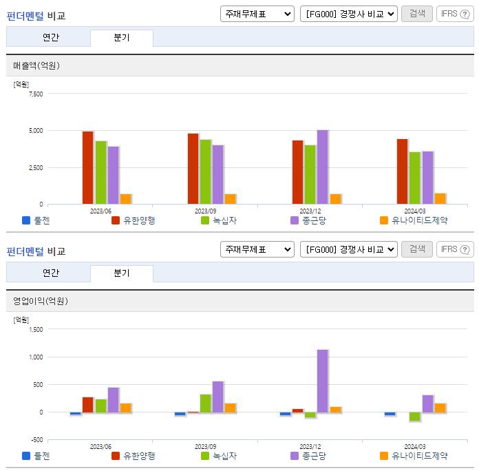 툴젠_업종분석