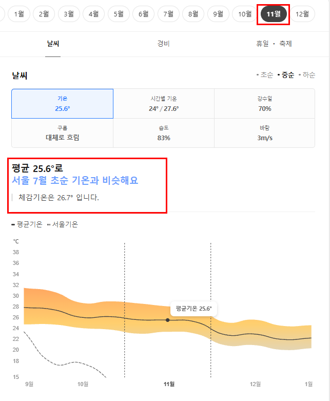 베트남 다낭 11월 날씨 옷차림 추천 여행지