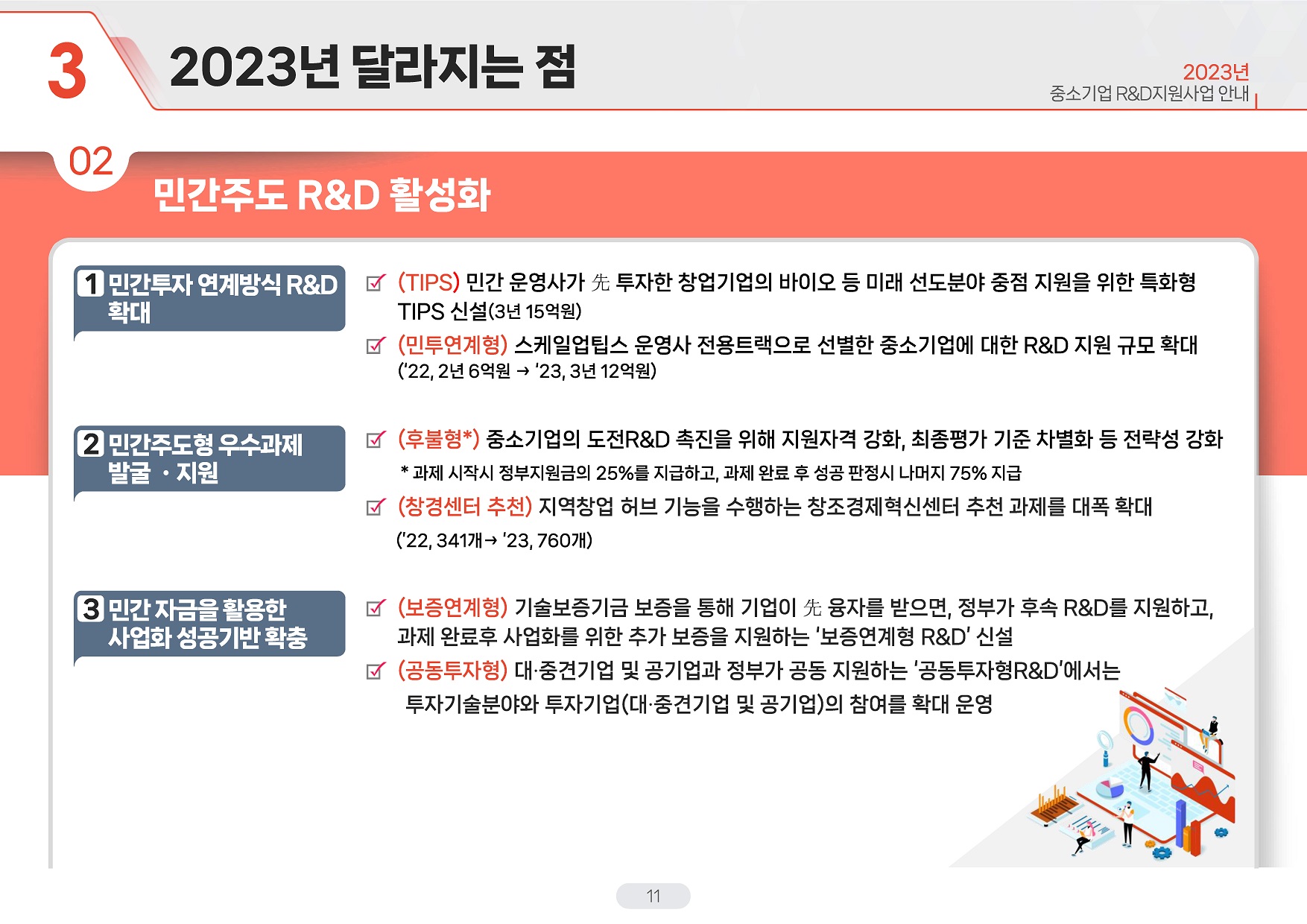 2023년 중소벤처기업부 R&amp;D 정책방향 - 민간주도 R&amp;D 활성화