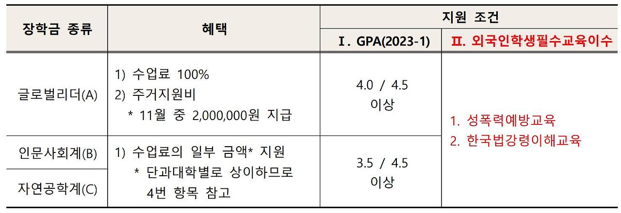 2026년 국가장학금 지급일 확인하기