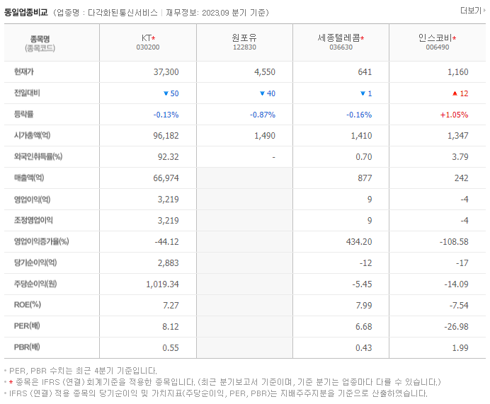 KT_동종업비교자료