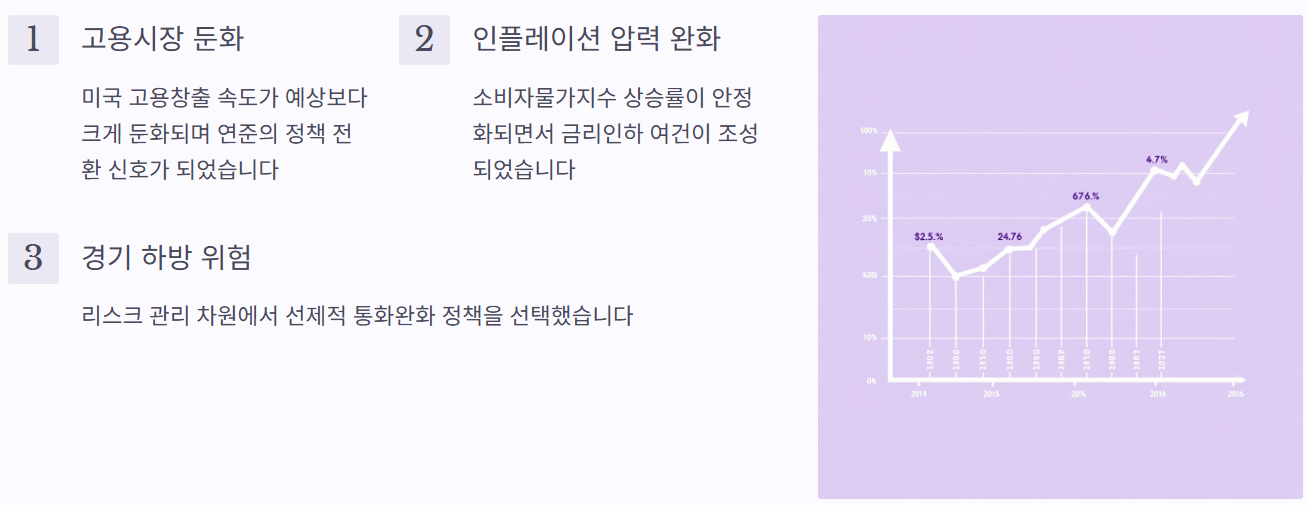美 금리인하, 0.25%p, 한국경제, 금융시장